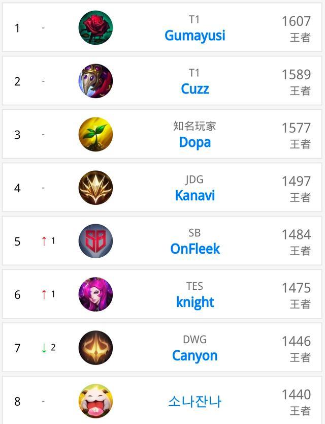 别错过关键